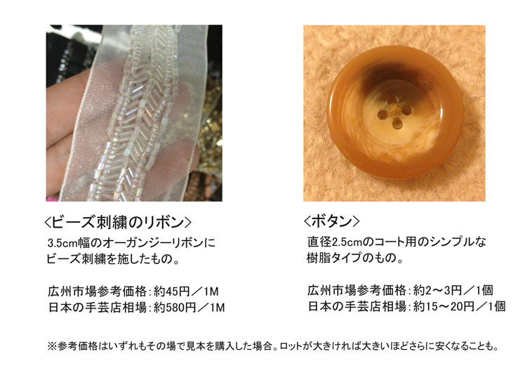 広州市場-参考価格