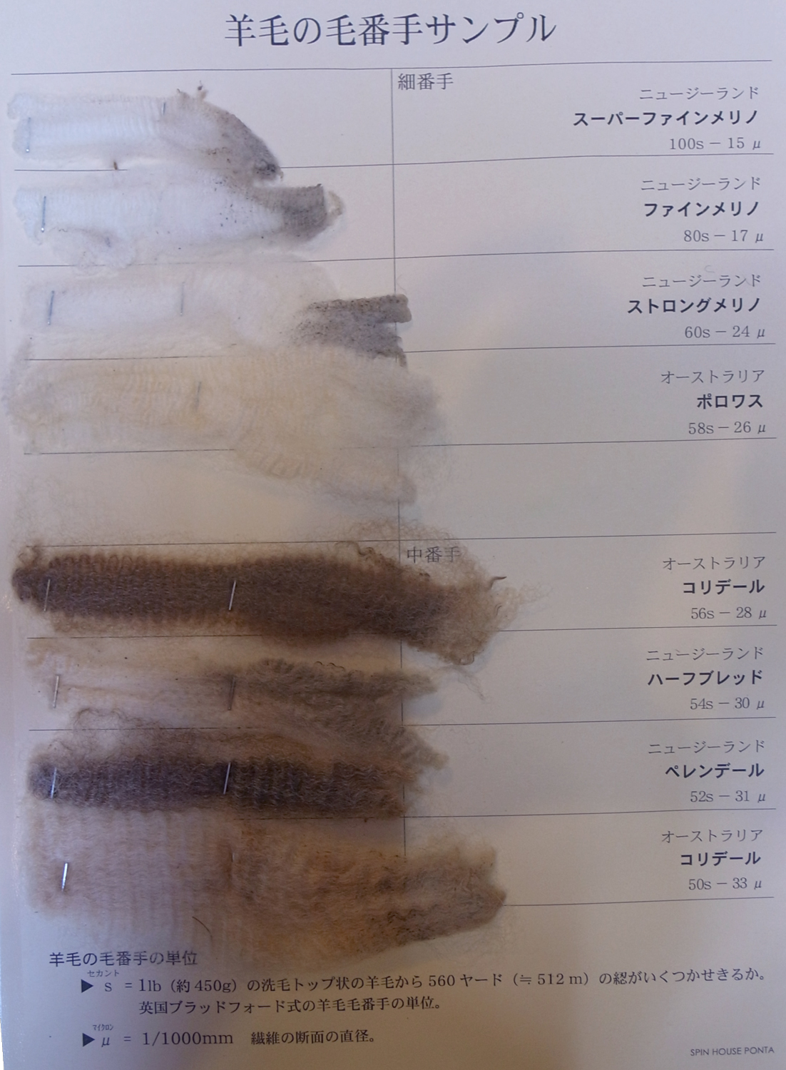 さまざまな品種のウールサンプル(資料:スピナッツ、筆者撮影)
