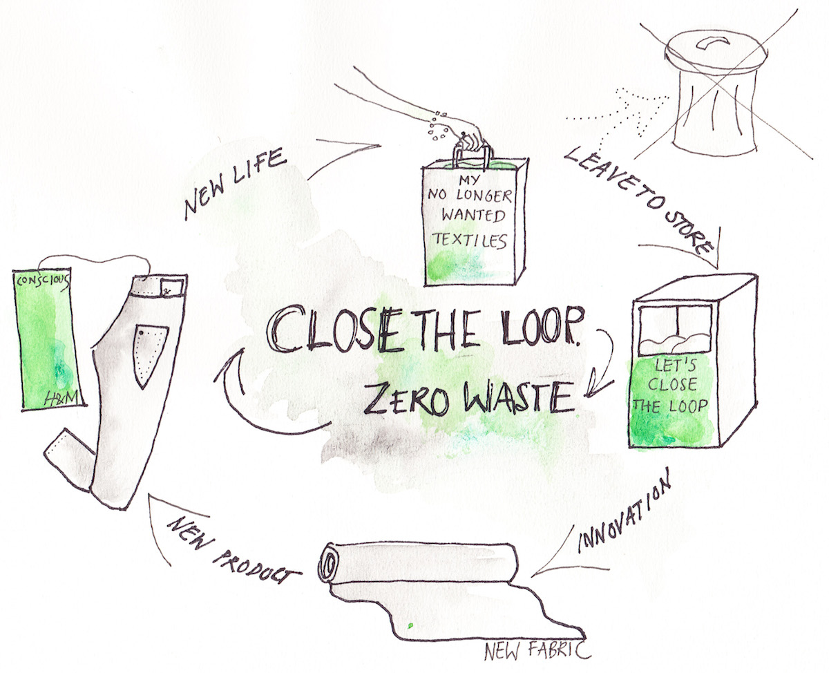 Close the loop - overview