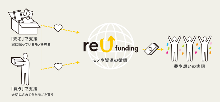 reu-funding