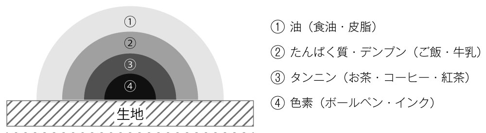 shimi-structure