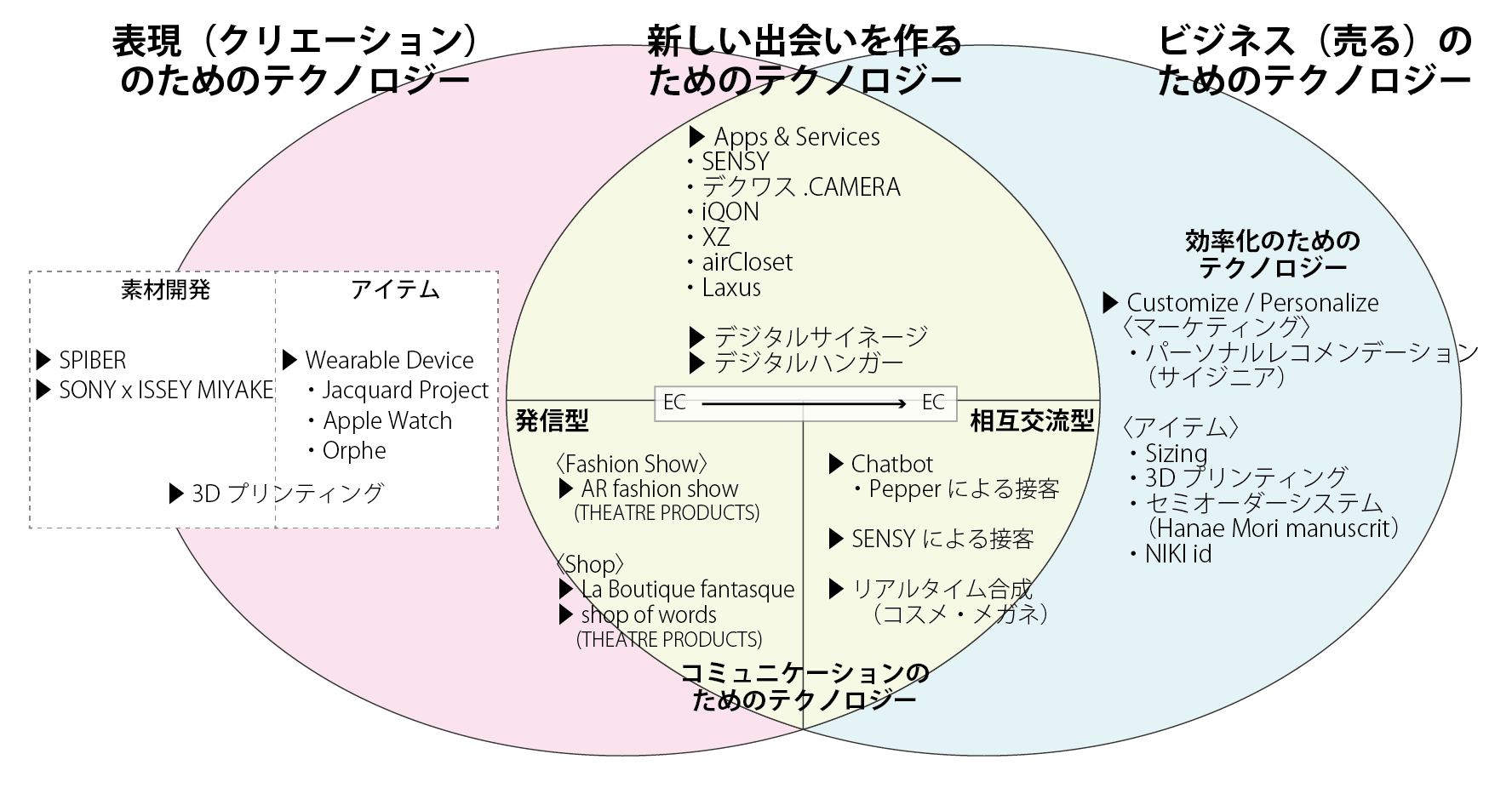 fashion-and-technology-1