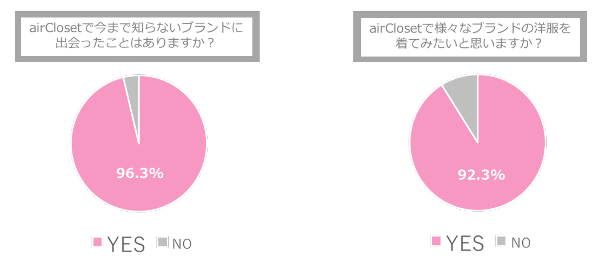 (株式会社エアークローゼットPRより)