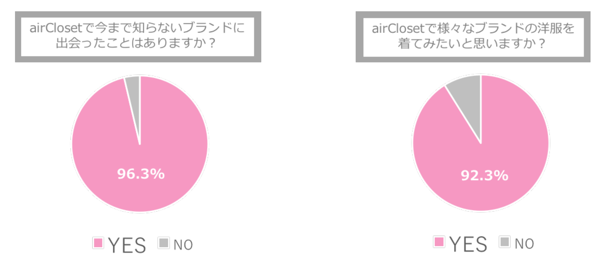 （株式会社エアークローゼットPRより）